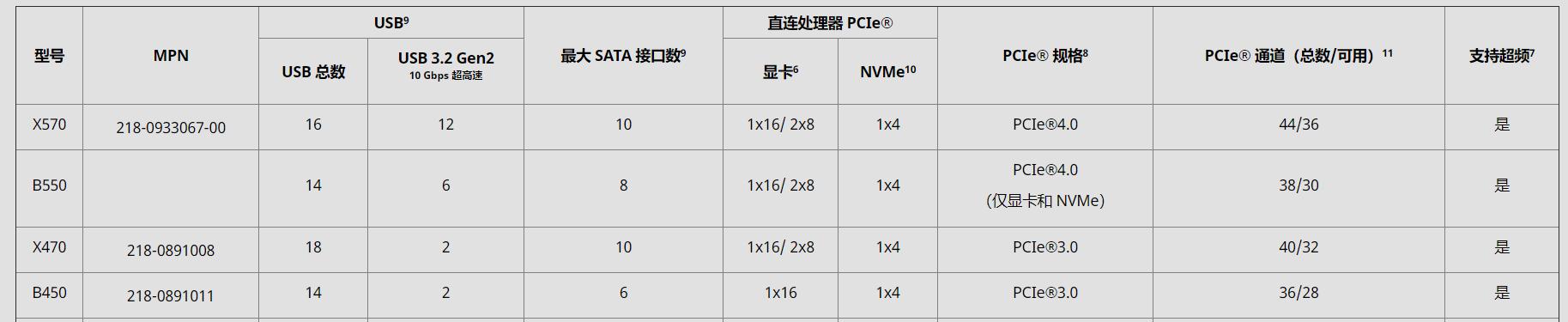 主板怎么选好,主板怎么选风扇