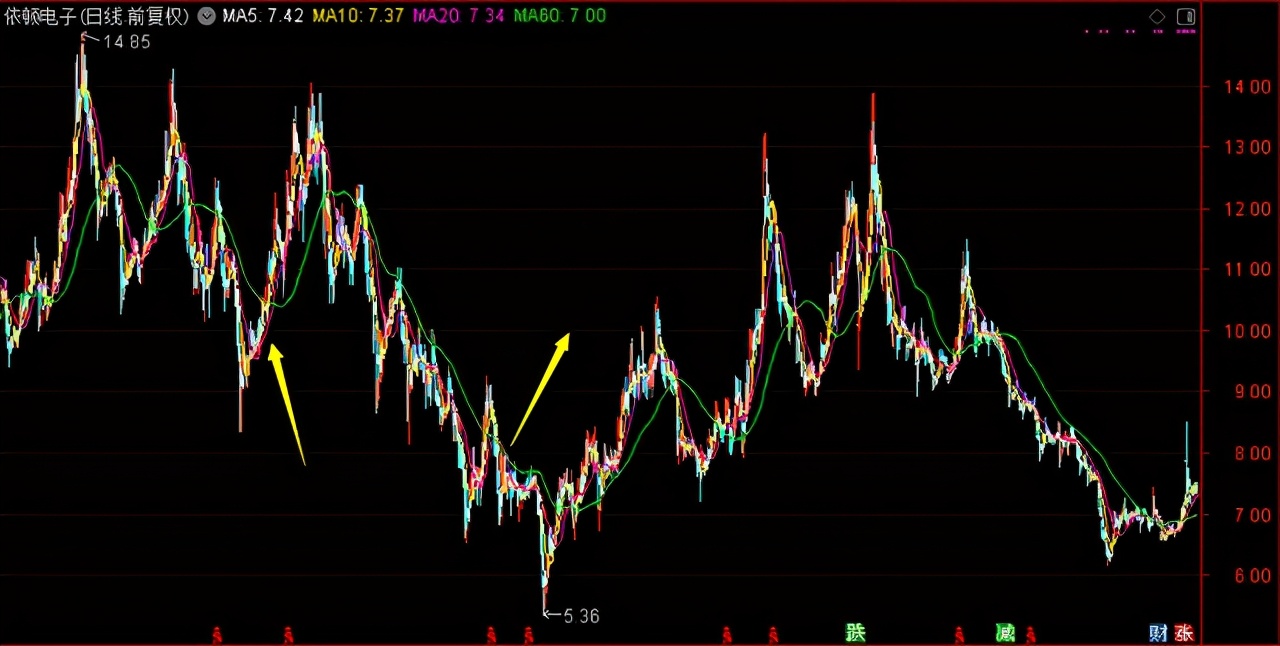 信达澳银领先智选混合今天的走势,20210801信达澳银006257基金净值
