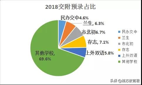 不是嫡系初中的娃难进高中牛校？近两年预录取数据告诉你