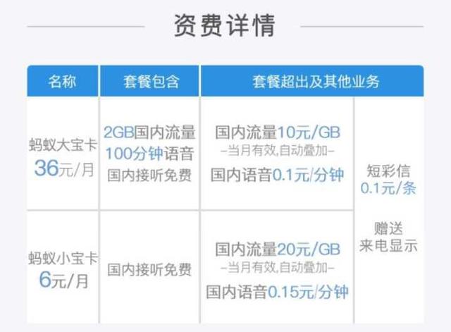 现在哪个流量卡套餐最划算,超值低价流量卡永久套餐