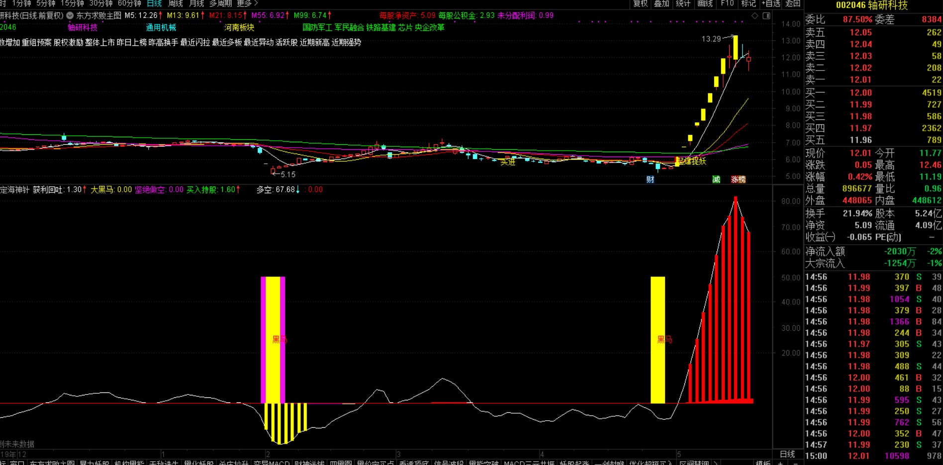 通达信指标公式源码精准,通达信精品指标公式交流