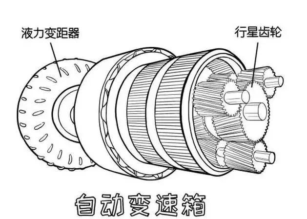 无级变速和7挡双离合有什么区别,无级变速和7挡双离合优缺点