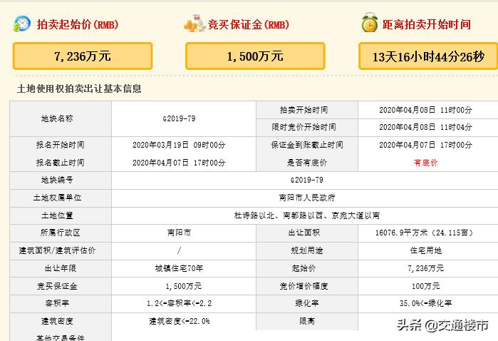 南阳市回收各种药,南阳市最新土地拍卖公告