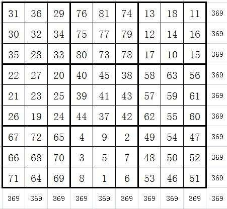数学发展史和感悟,谈中学数学发展历程对我们的启示
