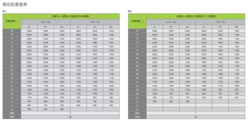 中联55挖掘机对比三一55挖掘机,中联吊车55吨最新款都是什么配置