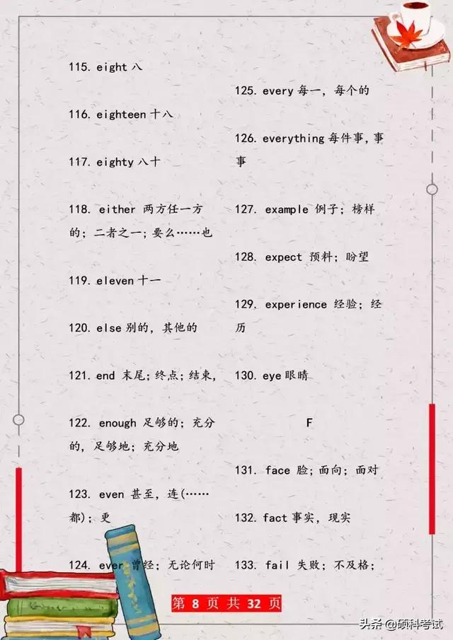 中考英语高频必考作文,中考必考英语完形填空高频单词