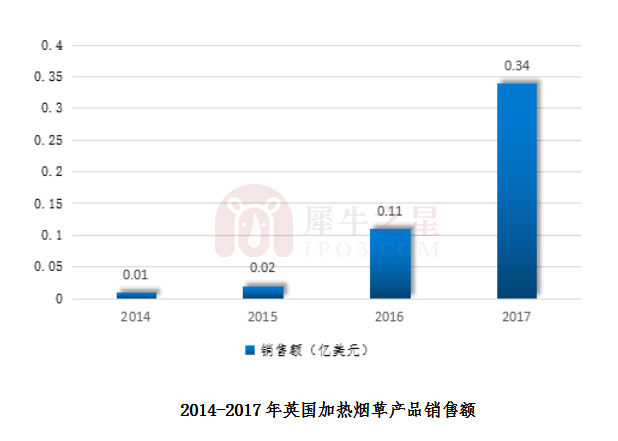 菲莫国际烟草与中烟,菲莫国际烟草