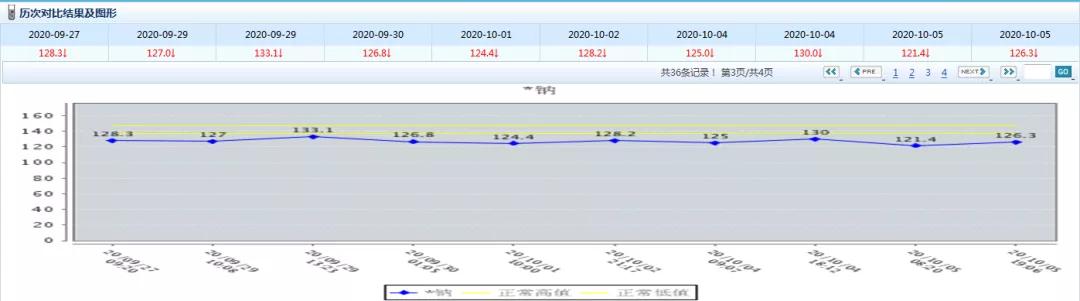 低盐血症是什么原因引起的,病人低钠是缺盐吗