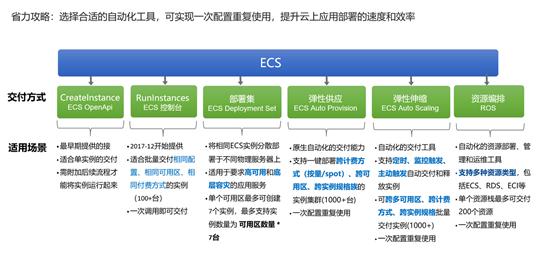 阿里云ecs云服务器如何选,阿里云ecs弹性共享型入门版