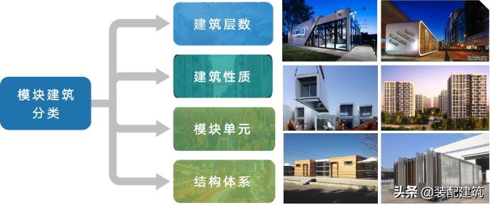 娄霓：装配式模块建筑，未来可期