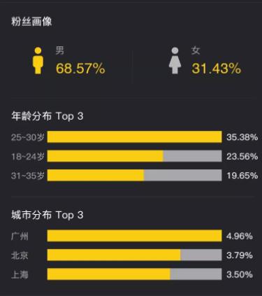 靠抖音日入300+零成本暴利项目解析