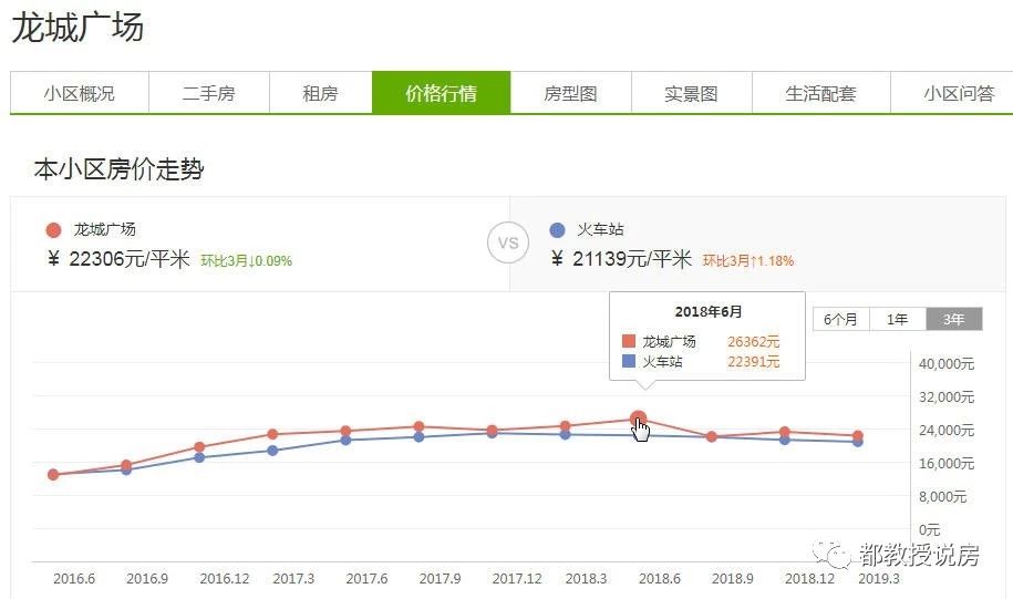 福州省体小时代,福州小时代房子