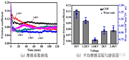 塑料材料硬度和耐磨性的关系,材料的耐磨性主要取决于