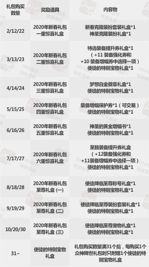 春节套回本,春节套回本率大概多少