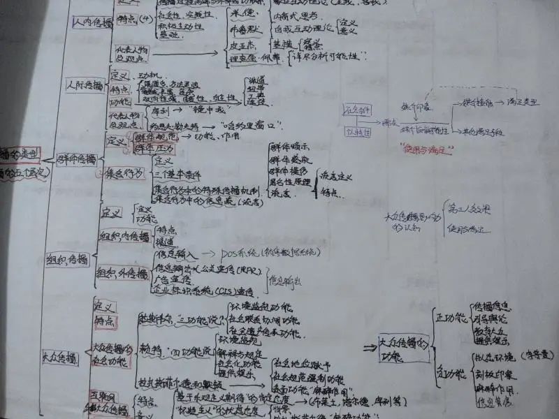 浙传经验贴,浙传教学评估