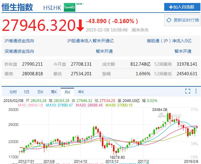 忐忑中今日开市