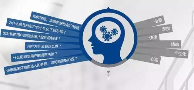 汽车经销商如何告知客户,如何维护买车老客户