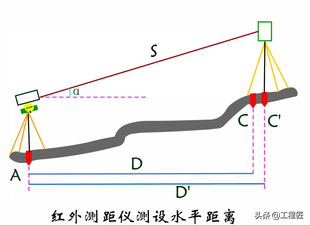 全中建工程测量动画:3D直观演示测量技术要点,看透月薪2万起步