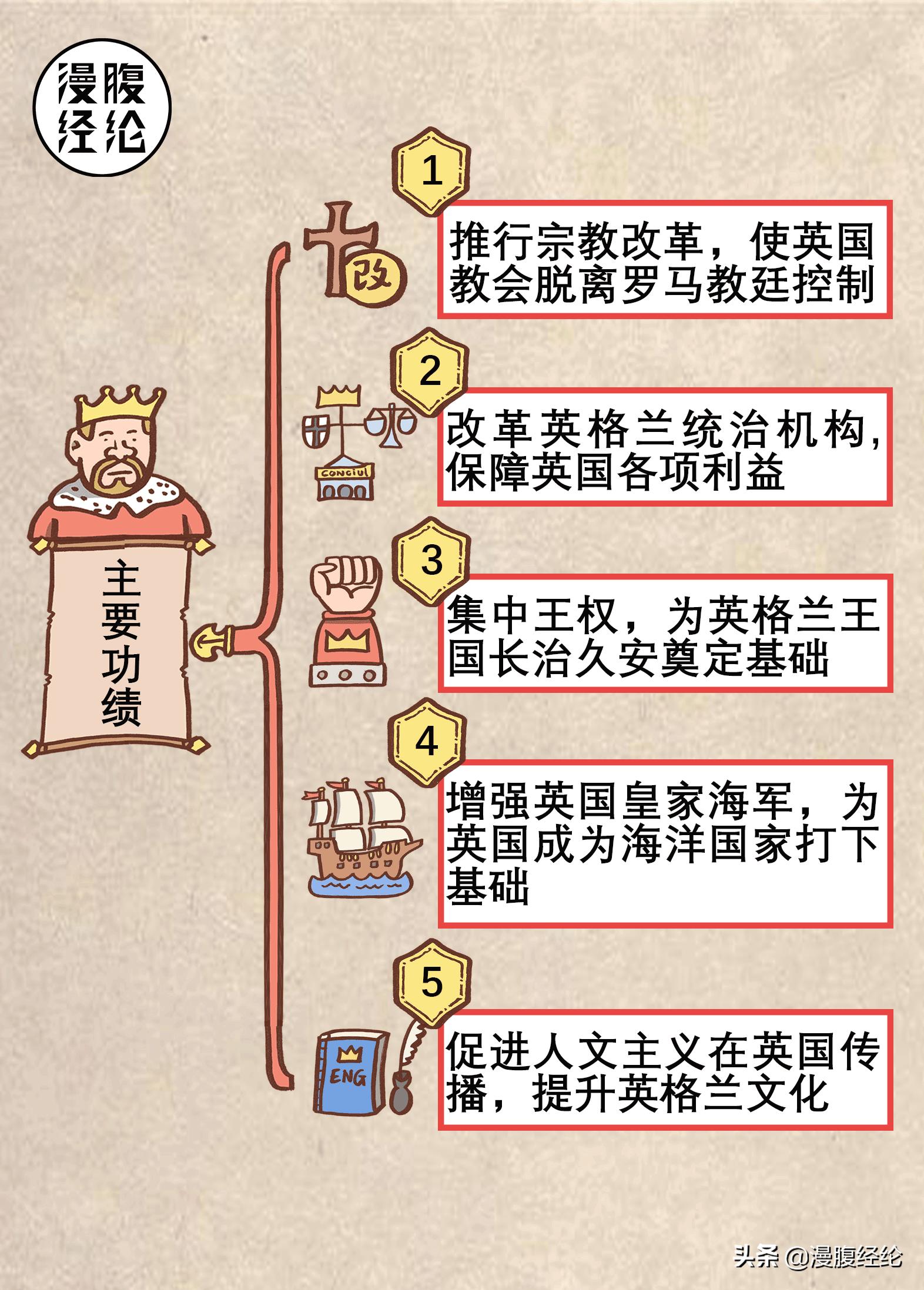 马刺之战英王亨利八世,三分钟看懂亨利八世