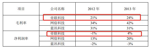 帝联科技与网络媒体,帝联科技未来发展