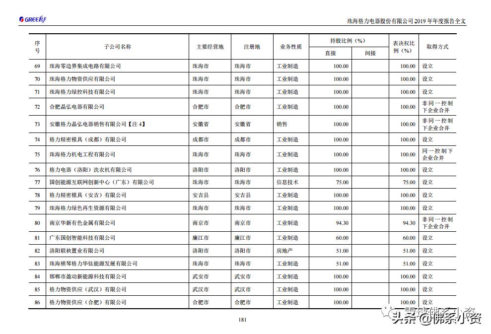 格力全球工厂,格力的生产基地布局图
