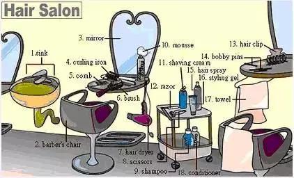 30张场景单词图,教你记住高频生活词(建议收藏)