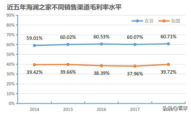 服装行业的财务分析,服装行业经营报表你都看哪些维度