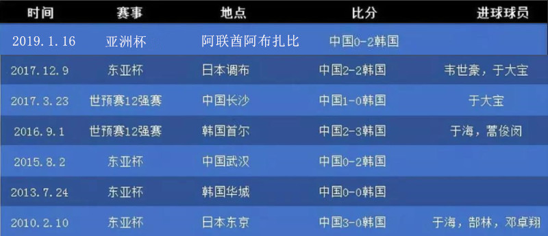 中韩足球以往比分,中韩足球经典时刻