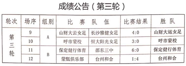二青会u18男篮,二青会篮球u18比赛
