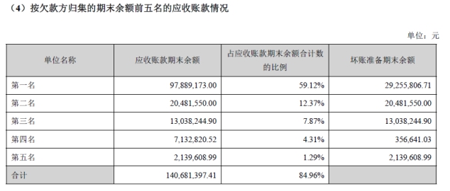 飞利信的官司打完了吗,飞利信最新传闻司法判决