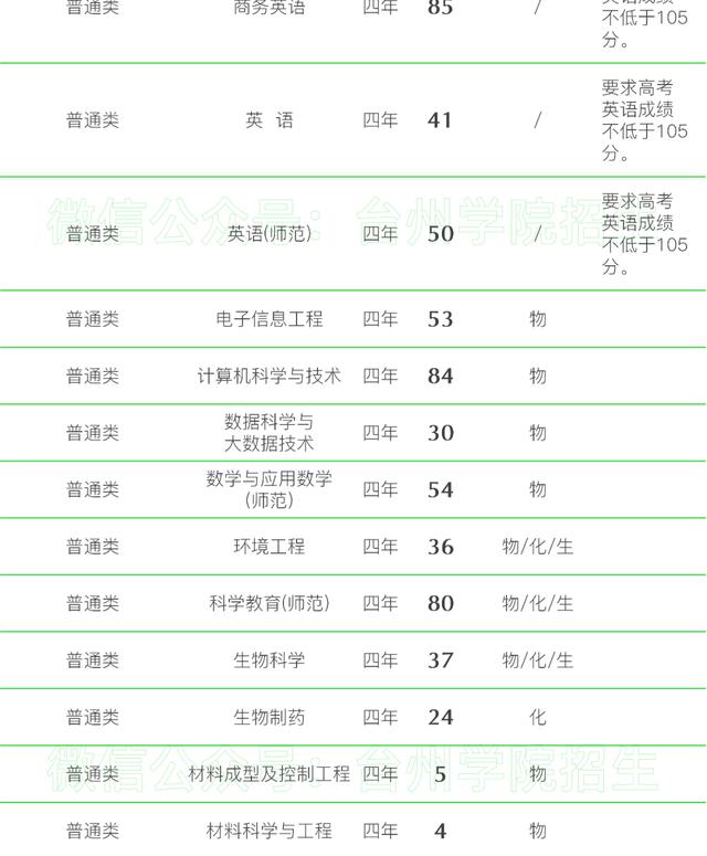五大高校在浙江招生计划,浙江省各高校出招生简章的时间