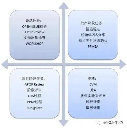 sqe每天做什么,sqe工作真实经历