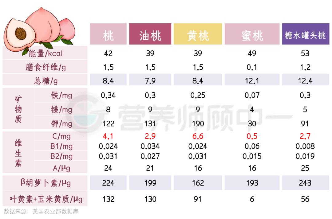 脆桃和硬桃,脆桃和软桃的区别是什么