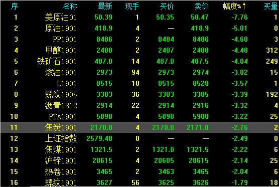 期货专注一个品种最容易赚大钱,期货专注一个品种有用吗