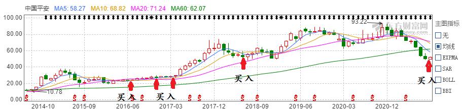 加仓1000块钱手续费,加仓一千万