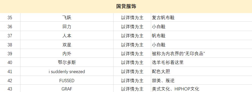 全球公认的好用国货大曝光,100个国货品牌测评