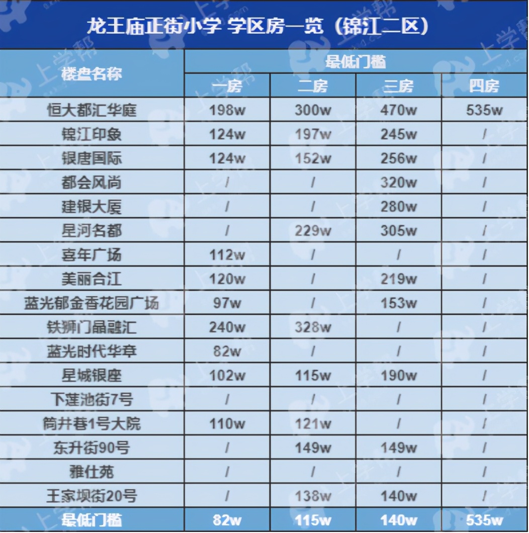 成都地铁二号线沿线的小区,成都2号线地铁口楼盘