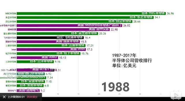 能扼住华为命运咽喉的台积电，是怎样炼成的？