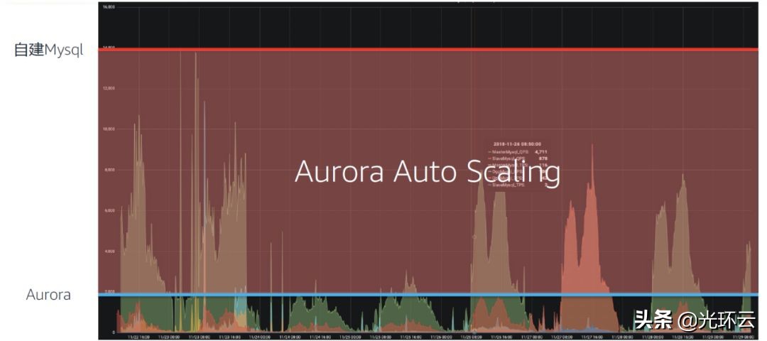 协助武汉红会的九州通，为什么能做到又快又好？