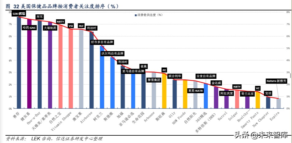 保健品行业洞察,保健品行业市场分析报告
