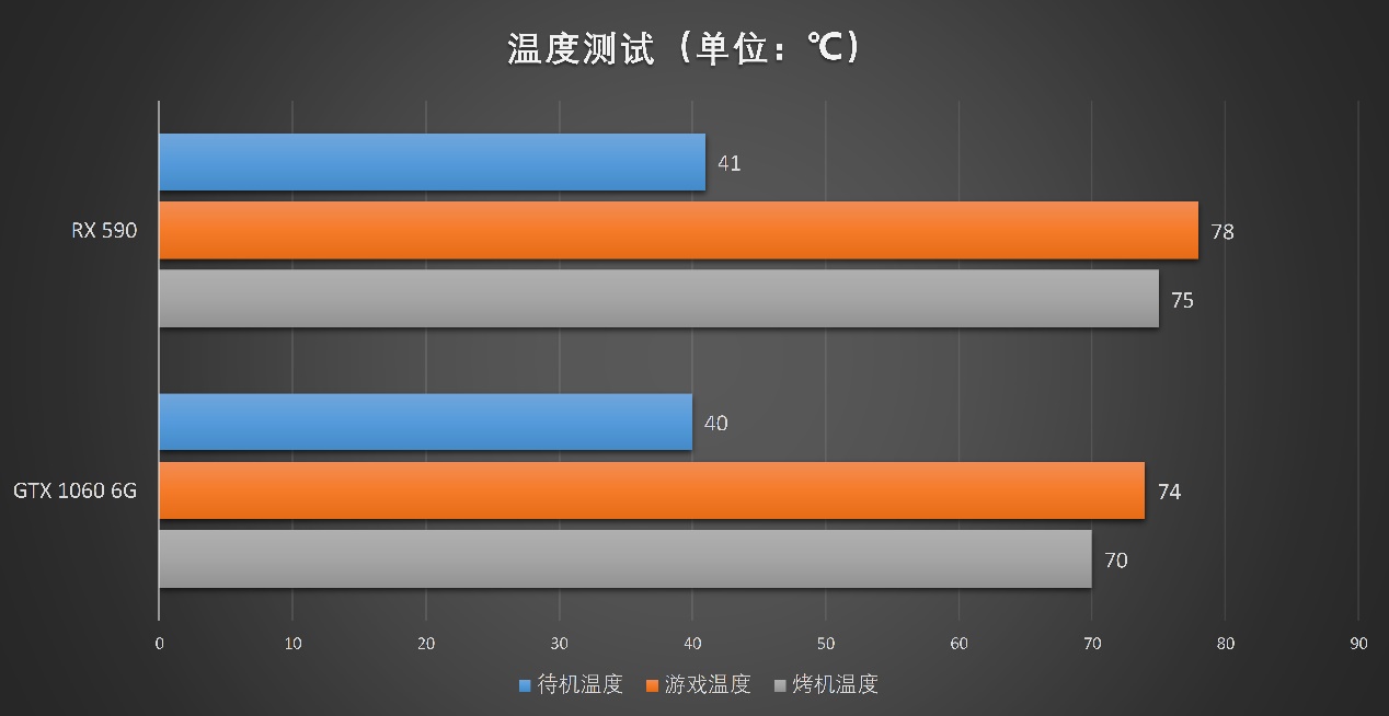 你如何评价amdrx590显卡,amdrx590相当于现在什么显卡
