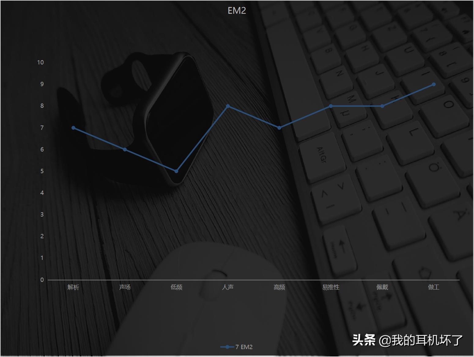 百元头戴式耳机推荐高性价比,2021十大性价比蓝牙耳机百元左右
