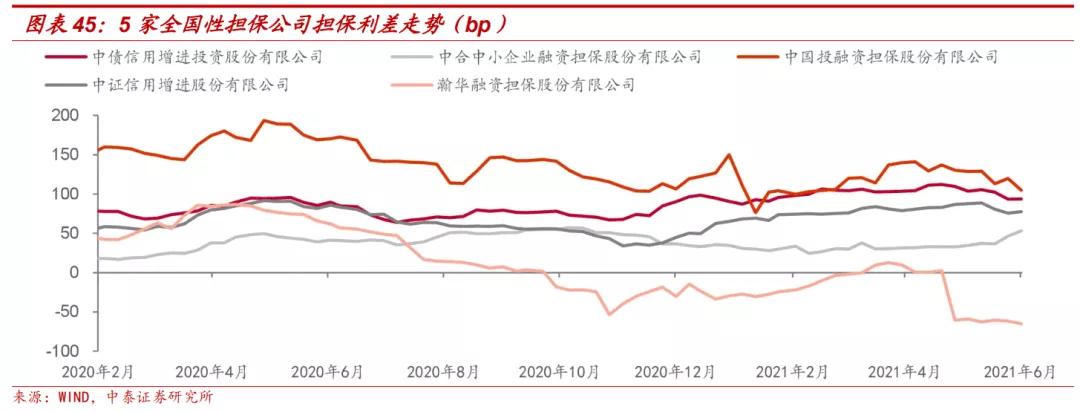 担保公司现在怎么样了,担保公司近况