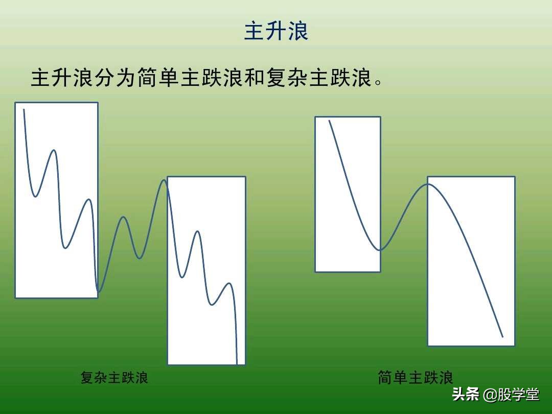中国股市最新交易法,趋势交易法全套图解