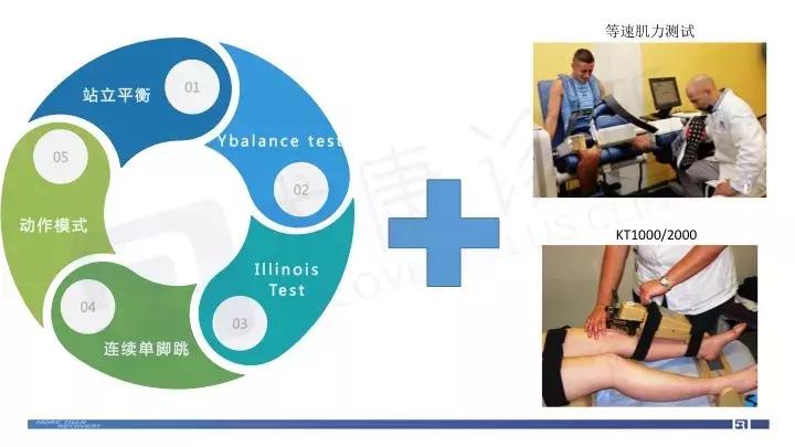 acl术后康复评定,acl术后康复vlog