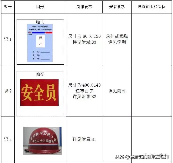 施工标牌图片大全,施工标志标牌大全
