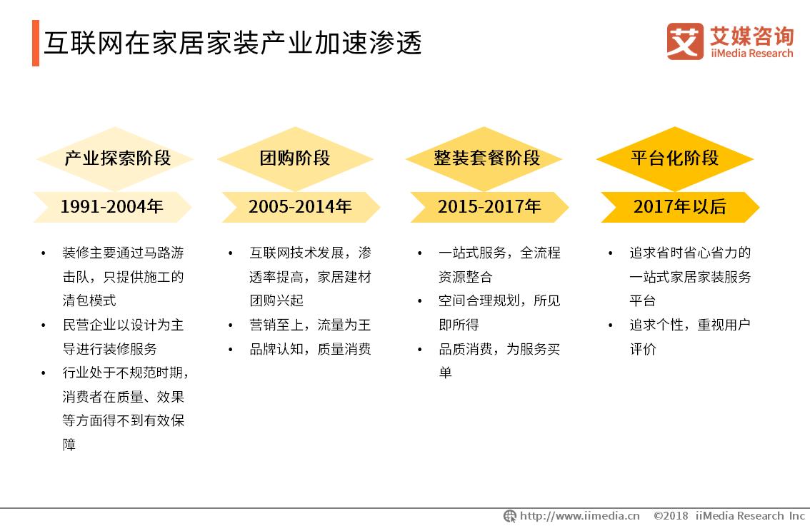 宜家家居线上家具定制,宜家家居在中国市场的定位