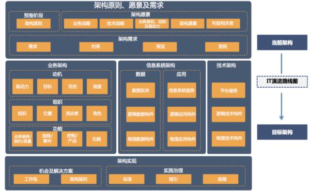 苏宁创新之路深度解读,苏宁商业模式如何升级