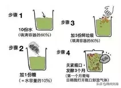 厨余垃圾制作环保酵素的新闻,厨余垃圾自制酵素的做法