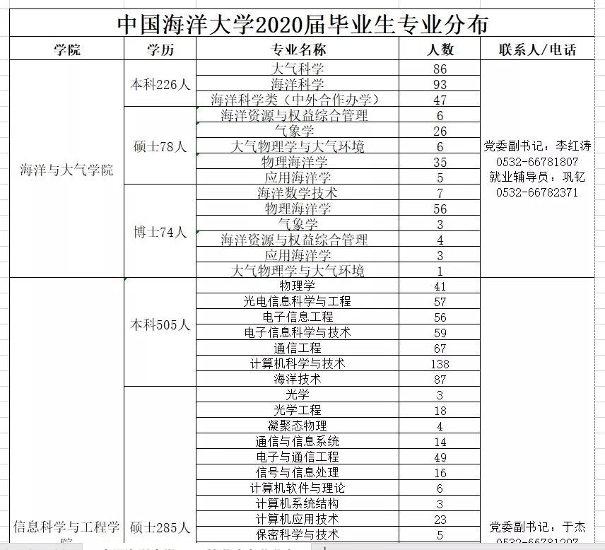 同心战“疫”,圆梦青岛!青岛市高校毕业生网络招聘平台上线运行!